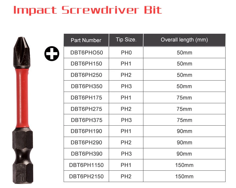 Customized Impact Driver Bits